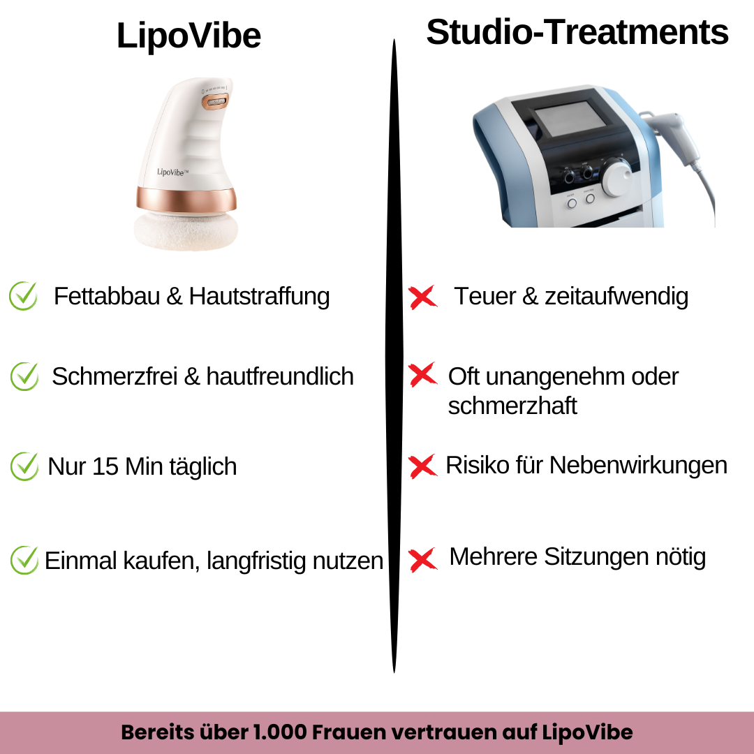 LipoVibe – Für sichtbare Straffung & Formung