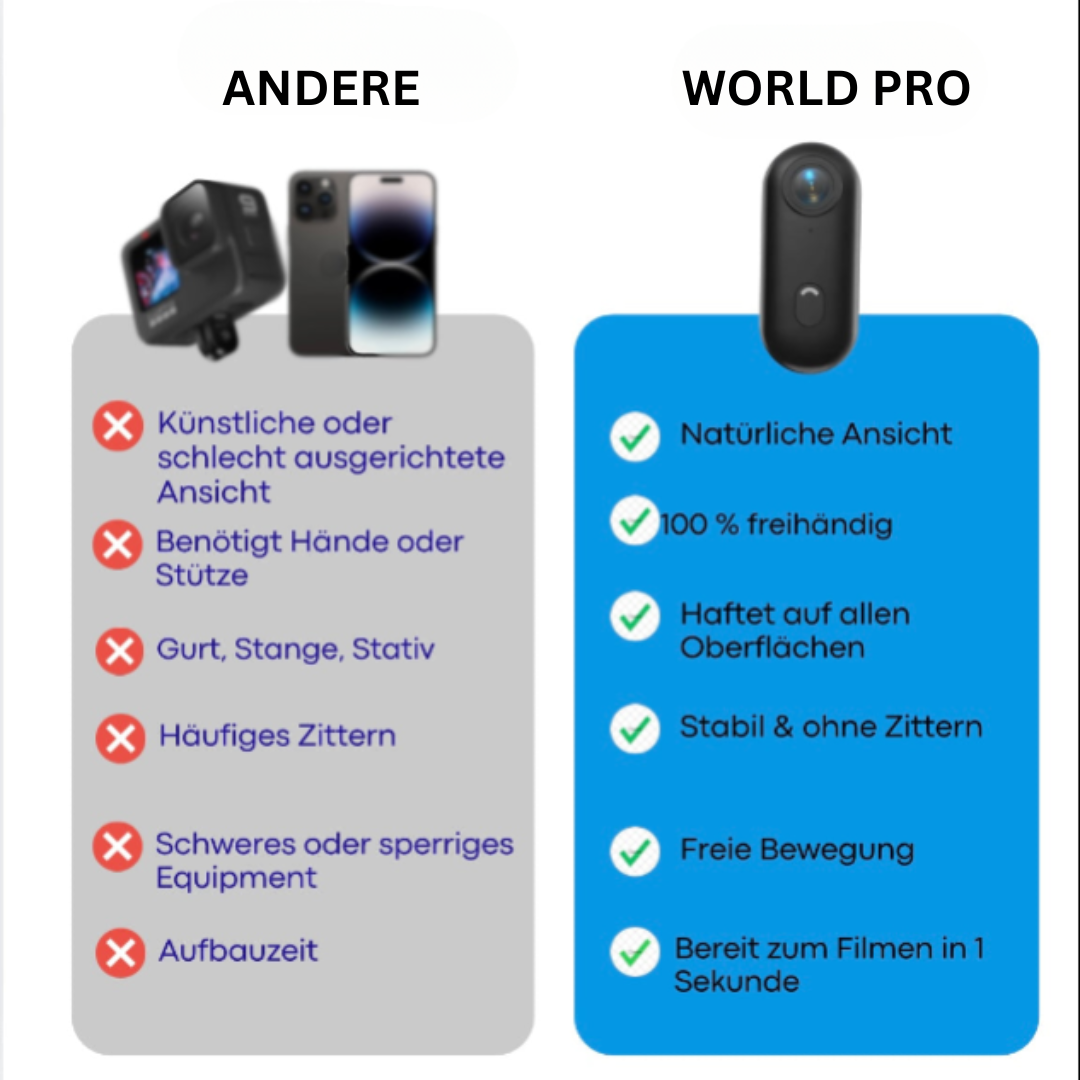 WORLD PRO Kamera